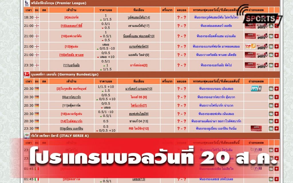 โปรแกรมบอลวันนี้