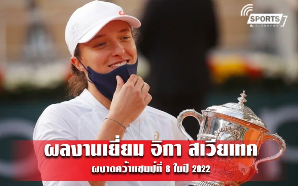 ผลงานเยี่ยม อิกา สเวียเทค ผงาดคว้าแชมป์ที่ 8 ในปี 2022